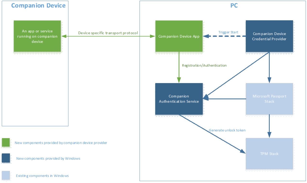 A diagram of the framework overview.
