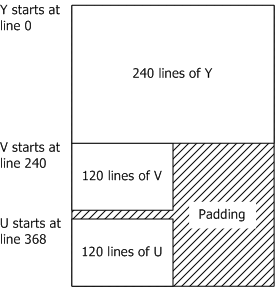 A diagram illustrating the imc1 memory layout (example)
