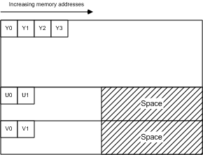 A diagram illustrating the imc3 memory layout