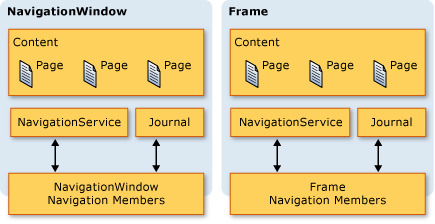 Un journal dans un cadre et dans une fenêtre de navigation