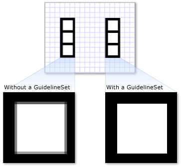DrawingGroup avec et sans GuidelineSet