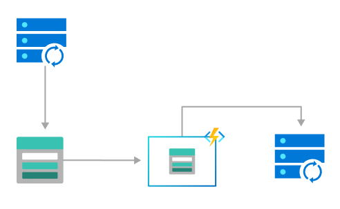 Azure Functions を使用したファイルアップロード プロセスの図。