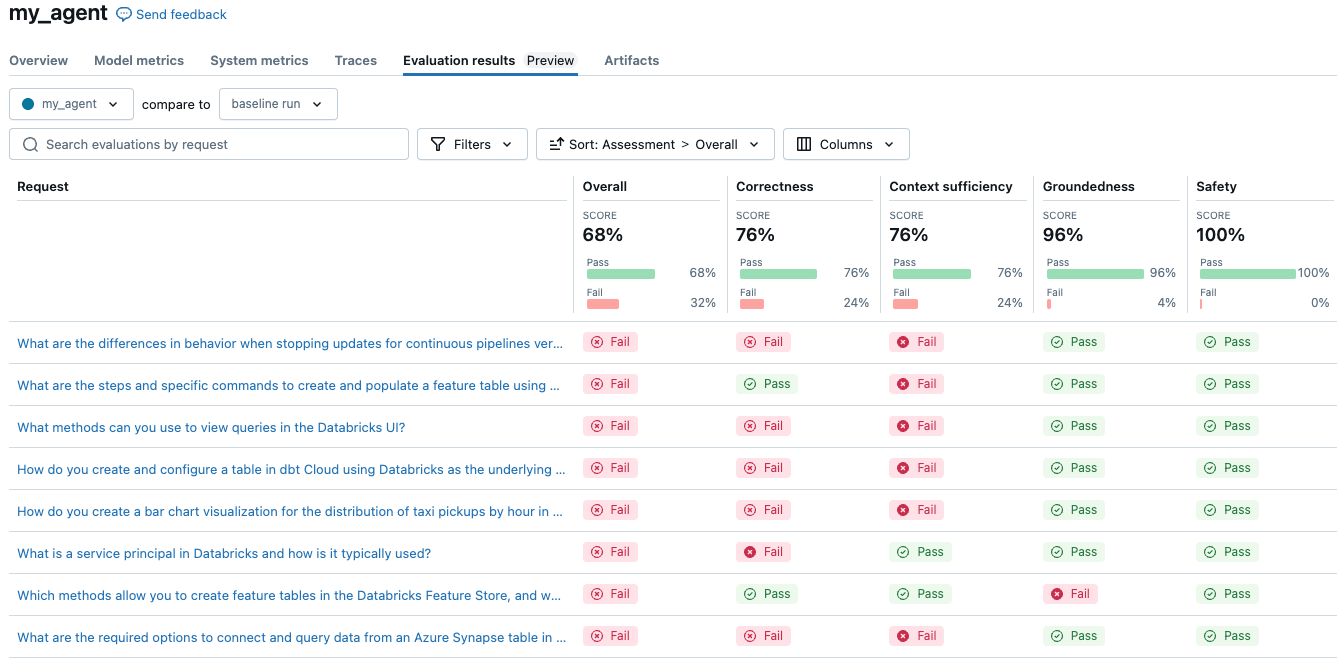 MLflow 実験 -- 評価結果。