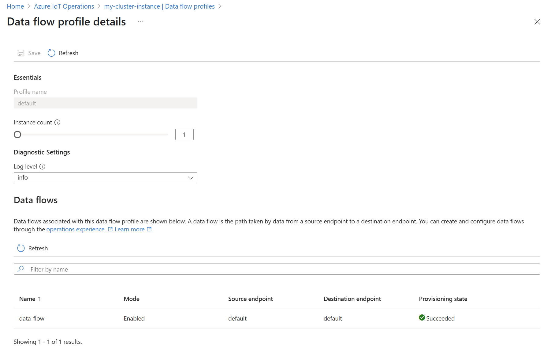 インスタンス数や構成オプションなど、既定のデータ フロー プロファイルの詳細が表示されている Azure portal のスクリーンショット。