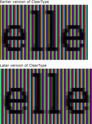 ClearType の 2 つのバージョンで表示されたテキスト