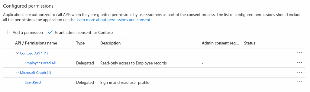 新しく追加されたアクセス許可が表示されている Azure portal の [構成済みのアクセス許可] ウィンドウ