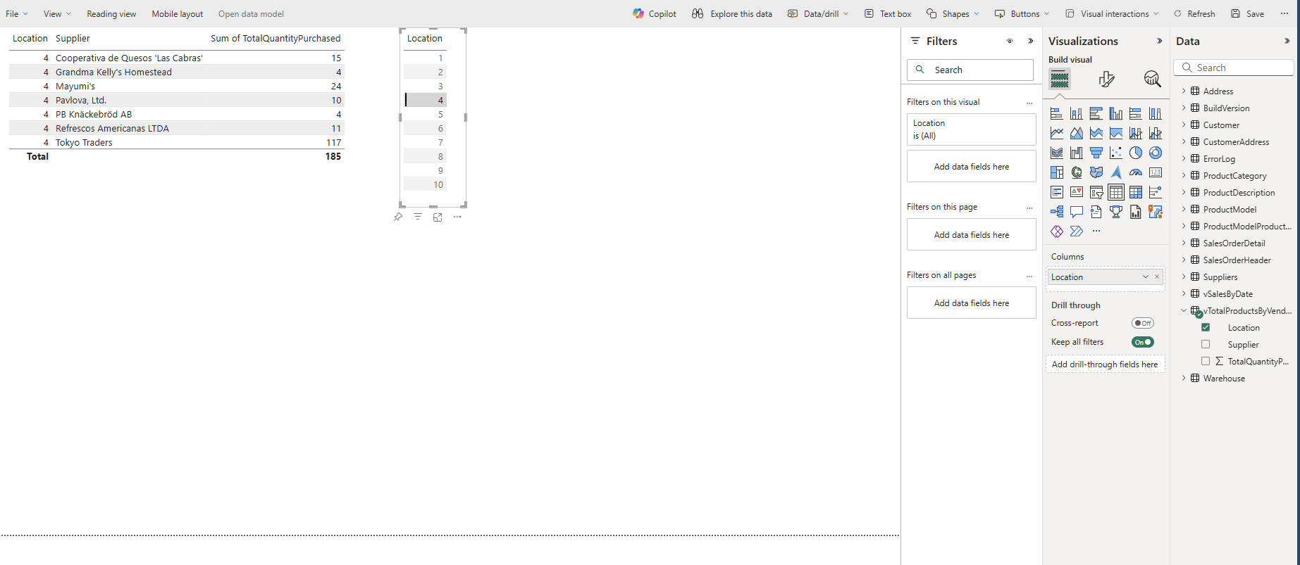 キー値 4 の特定の場所でフィルター処理された、vTotalProductsByVendor からのデータが読み込まれている Power BI テーブルを示すスクリーンショット。