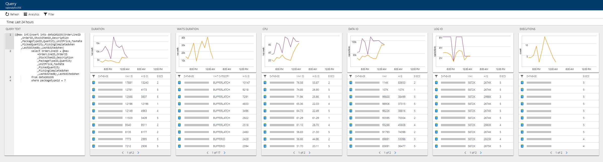 Azure SQL Analytics クエリ