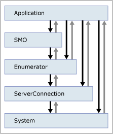 excp の元のレベルを示す図。excp