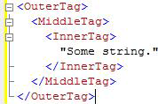 XML コードのアウトラインを示す