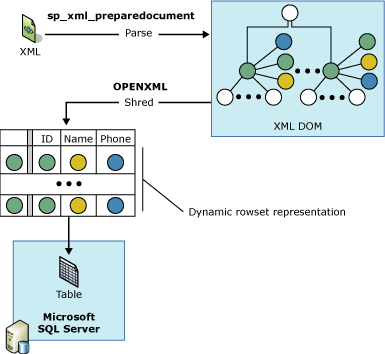 OPENXML による XML
