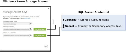 ストレージ アカウントと SQL 資格情報の