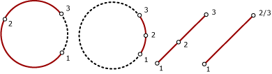 SQL データベース エンジン空間型で表すことができる円弧セグメントの図。
