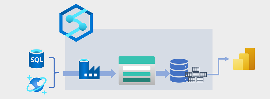 Azure Synapse Analytics でデータ ウェアハウス ソリューションをサポートするために使用されている Azure Data Lake Storage Gen2 の図。