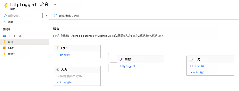 トリガーと入力が関数に、関数が出力に至ることを示す水平フロー図のスクリーンショット。