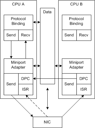 1 つの受信記述子キューでの RSS 処理を示す図。