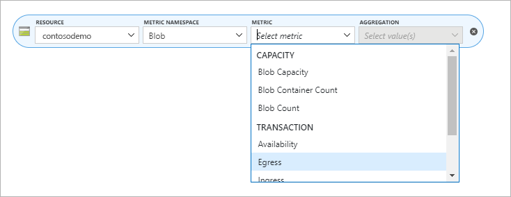 Schermopname van de metrische gegevens uitgaand verkeer van azure Storage-websites.