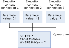 Diagram kontekstu wykonywania.