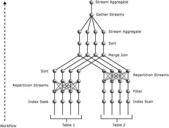 Diagram planu równoległego.