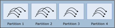 Diagram wątku roboczego, część 3.