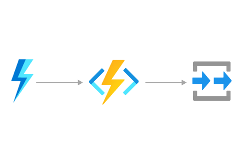 Схема обработки HTTP-запроса с помощью Функций Azure.