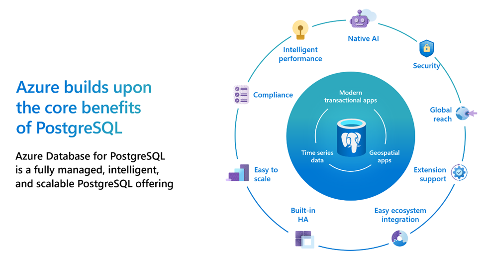 Снимок экрана: примеры того, как Azure основывается на основных преимуществах PostgreSQL.