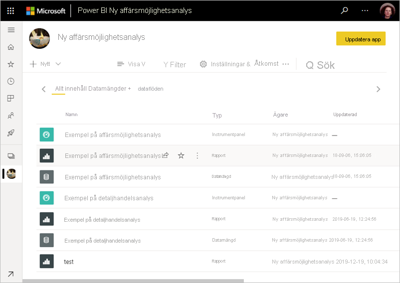 Skärmbild av en Power BI-arbetsyta med exempelinnehåll.