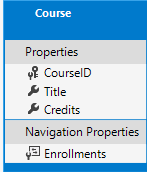 Course 实体关系图