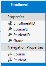 Enrollment 实体关系图