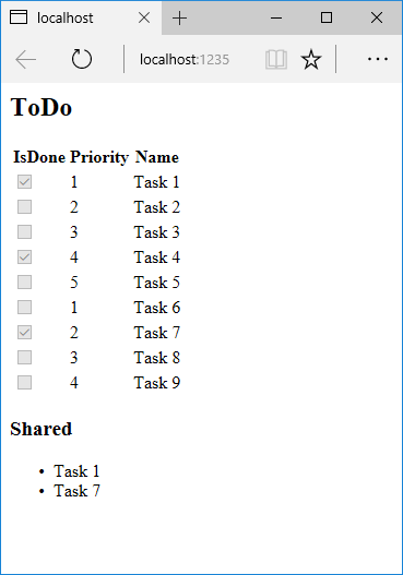 有共享组件视图的 ToDo 输出