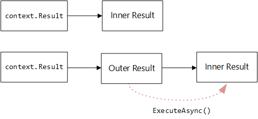 ChallengeAsync 示意图