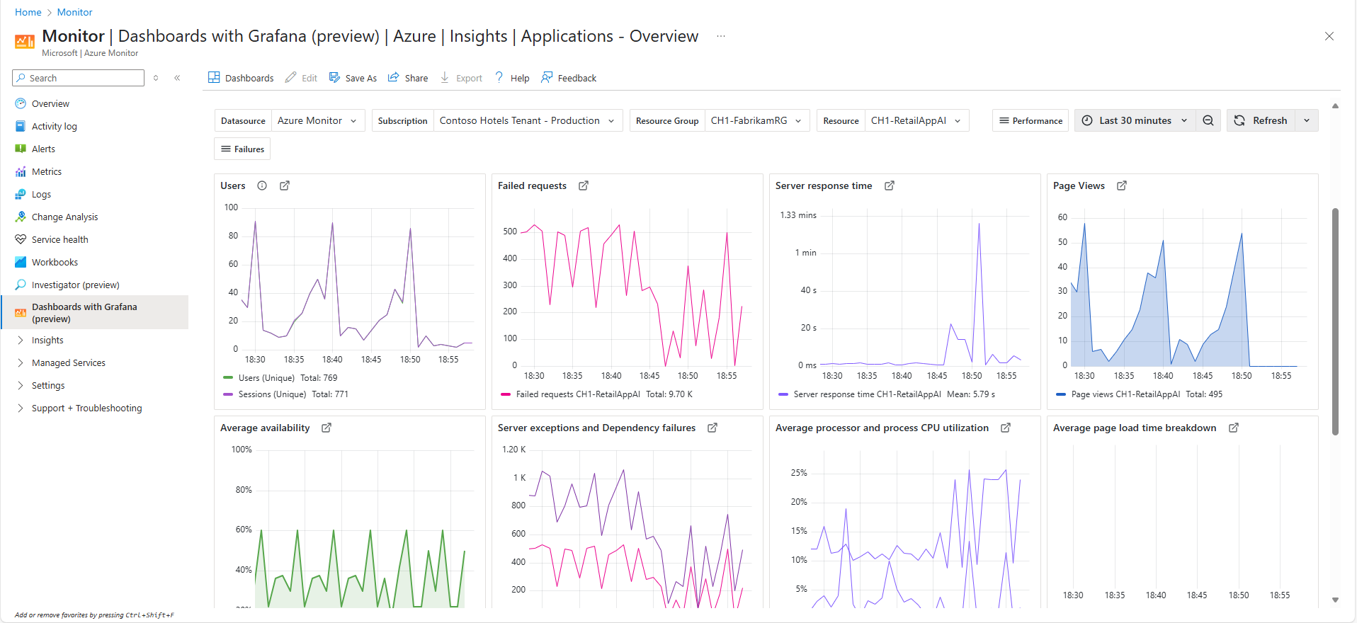 Grafana Azure Insights 应用程序的仪表板截图。