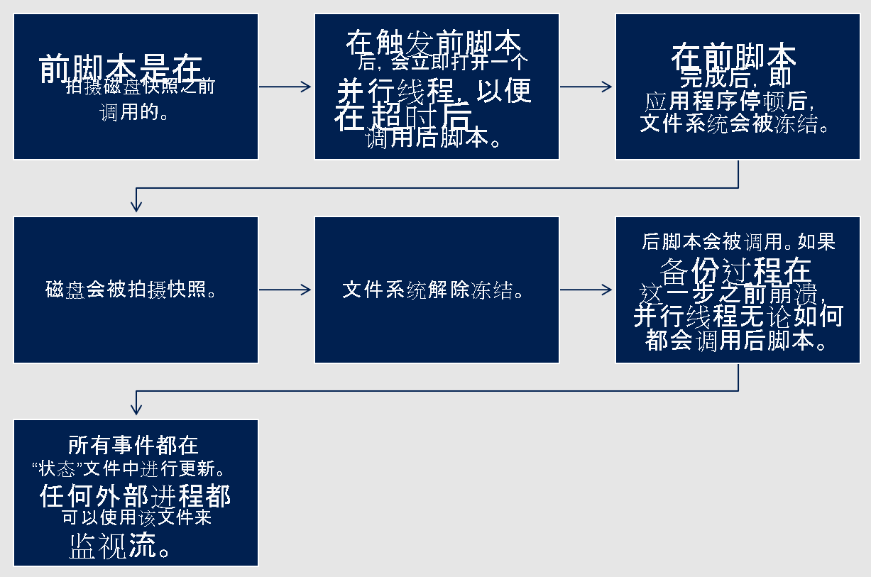 显示了解决方案流的示意图。