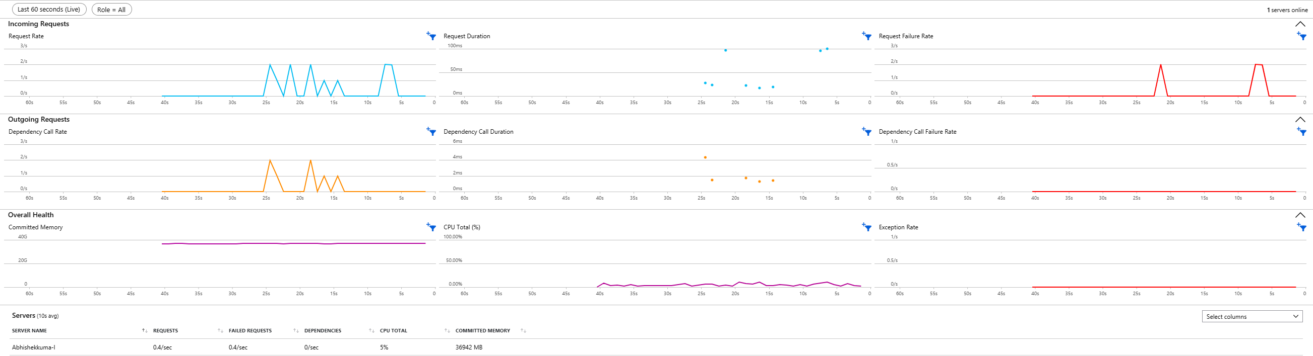 Application Insights 中数据 API 生成器数据的实时指标页的屏幕截图。