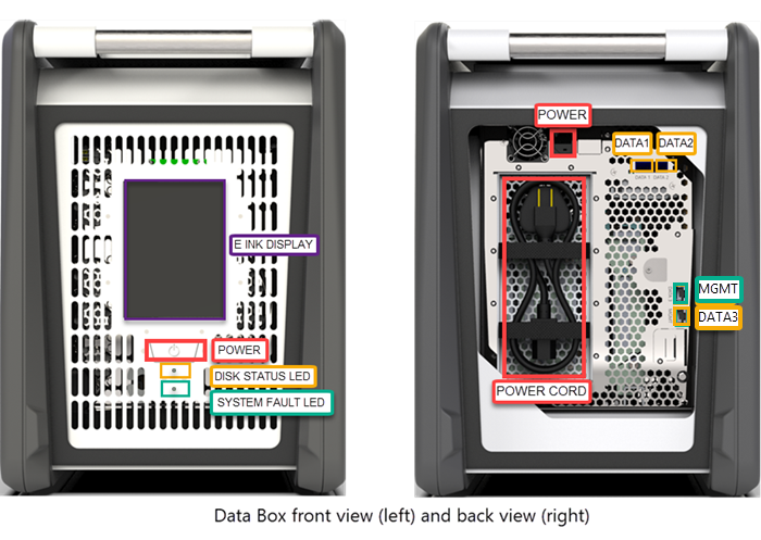 Data Box 设备前后面板的照片。