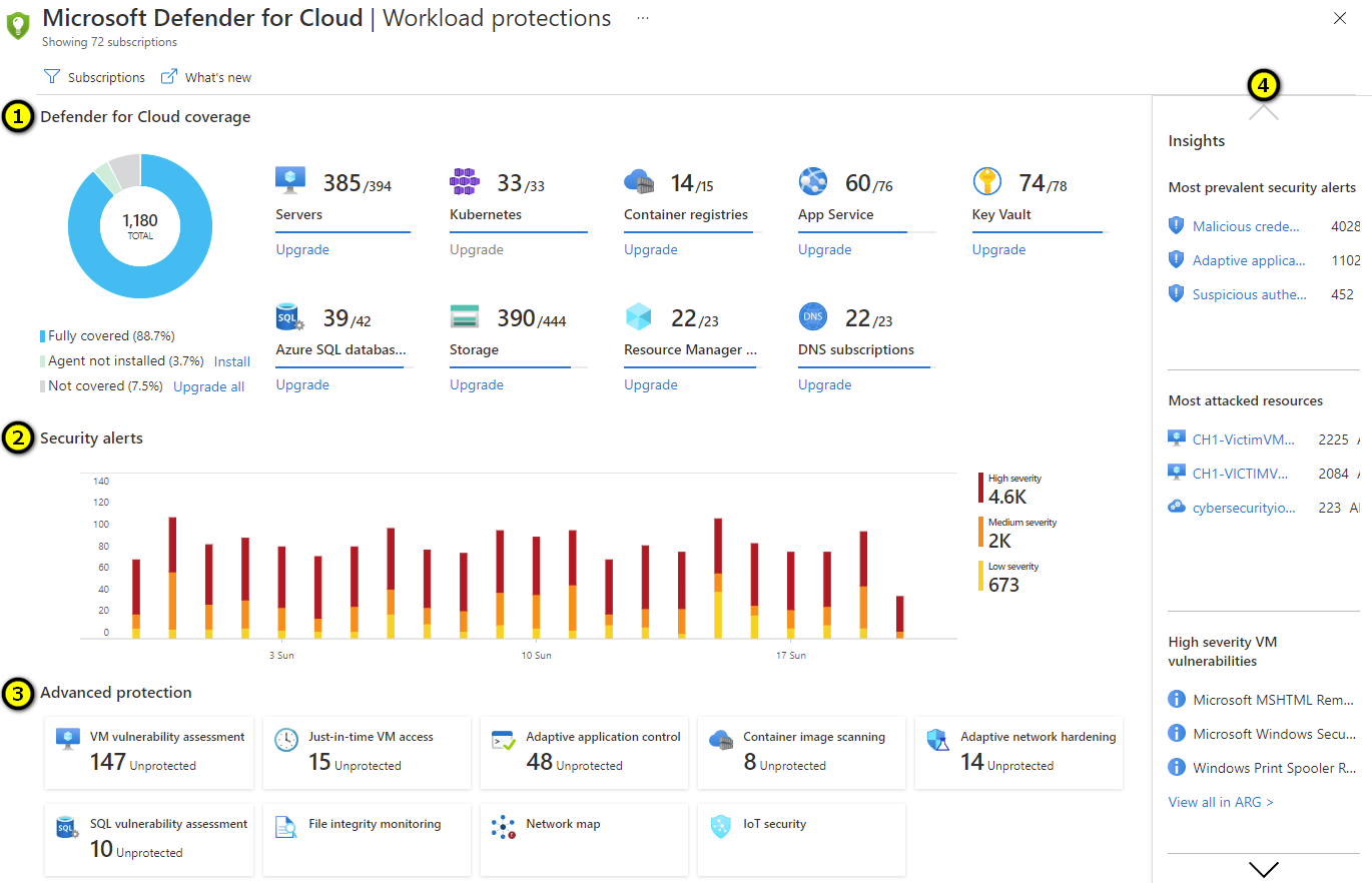 Defender for Cloud 的工作负荷保护仪表板示例。