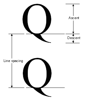 字体指标插图：上升、下降和行距。
