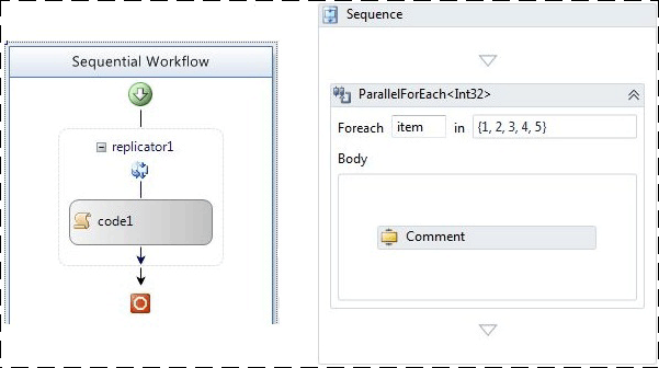 WF3 ReplicatorActivity 和 WF4 ParallelForEach