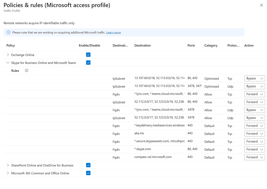 Microsoft 配置文件详细信息的屏幕截图。