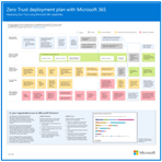 Microsoft 365 零信任部署计划的插图。