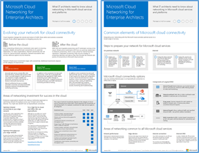 Microsoft云网络模型的缩略图。