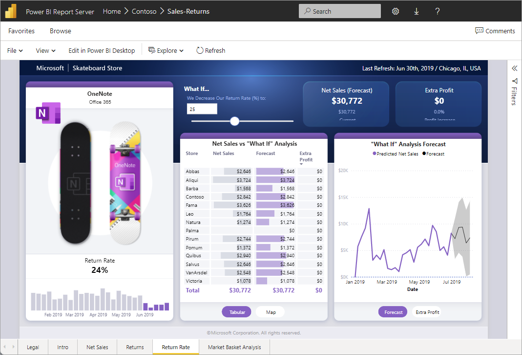 Power BI 报表服务器中的 Power BI 报表