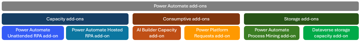 Power Automate 附加组件截图。