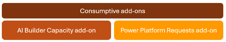 Power Automate 消耗性附加元件截图。