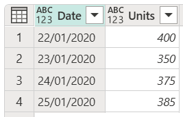 示例原始表，其中“Date”列中的日期设置为英国的日/月/年格式。