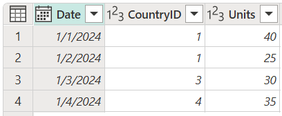包含 Date、CountryID 和 Units 列的 sales 表的屏幕截图，其中的 CountryID 在第 1 行和第 2 行中设置为 1，在第 3 行中设置为 3，在第 4 行中设置为 4。