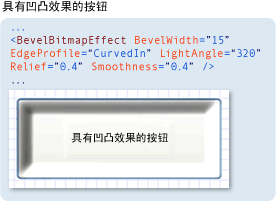 屏幕快照：具有凹凸效果的按钮