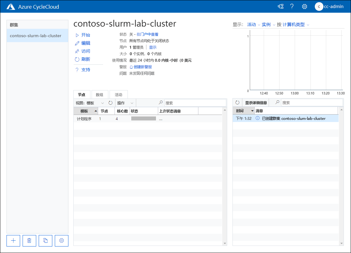 显示 Azure CycleCloud Web 应用程序中处于关闭状态的 contoso-slurm-lab-cluster 页面的屏幕截图。