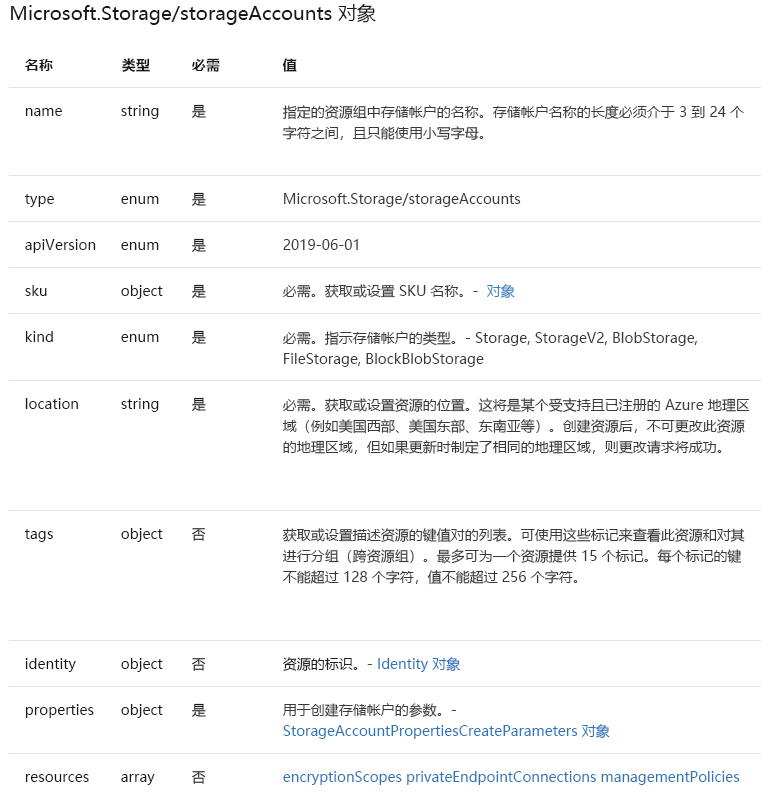 Microsoft 文档页面的屏幕截图，显示了一些存储帐户属性。