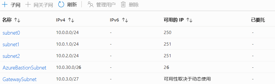 显示 Azure 门户中虚拟网络的多个子网的屏幕截图。